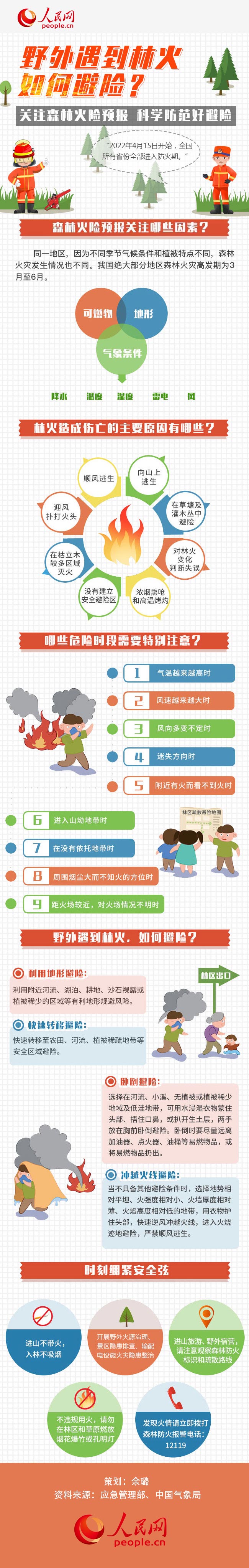 圖解丨全國進(jìn)入森林防火期，野外遇到林火如何避險(xiǎn)？